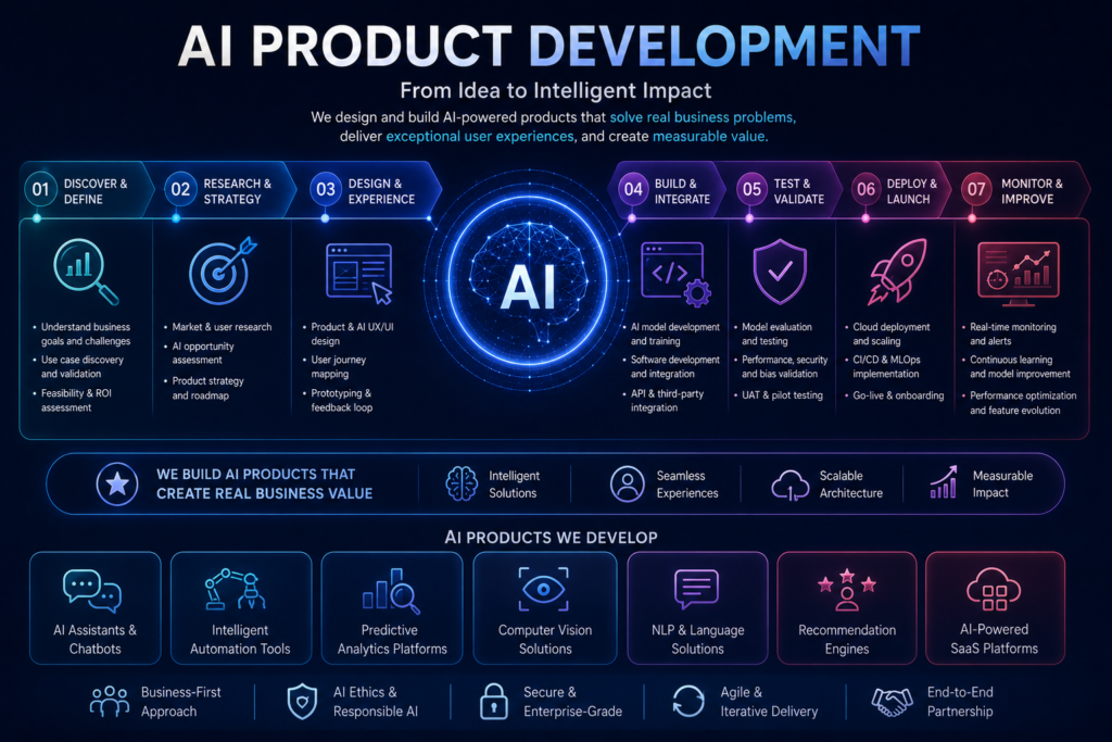Build AI-powered products with NTP PROSPERA NEXUS, from strategy and design to development, deployment, and continuous innovation.