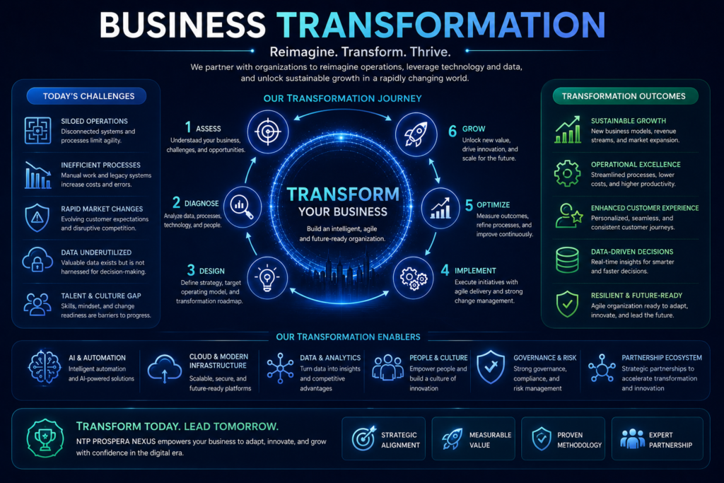 Transform your business with NTP PROSPERA NEXUS through strategy, process optimization, technology, and innovation that drive sustainable growth and value.