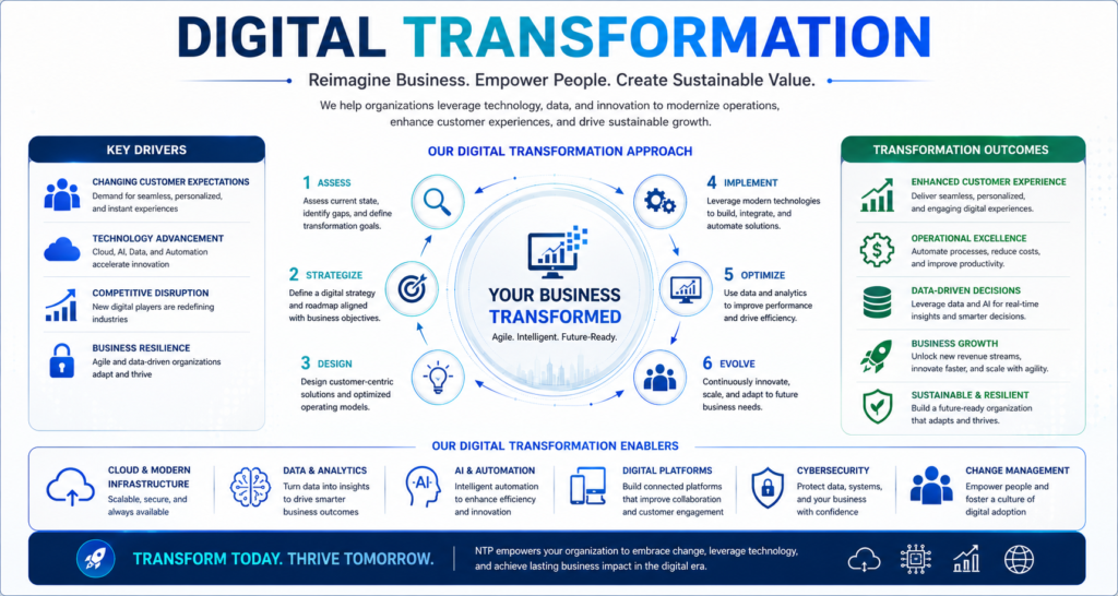 Drive digital transformation with NTP PROSPERA NEXUS by modernizing processes, integrating technology, and delivering scalable solutions for long-term business success.