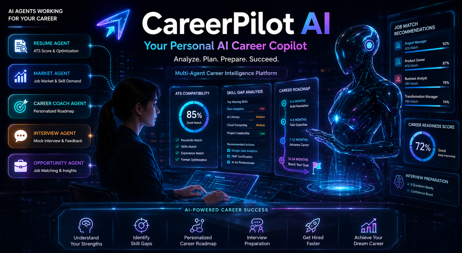 CareerPilot AI is an AI-powered career intelligence platform designed to help job seekers, professionals, and organizations make smarter, faster, and more confident career decisions. By combining advanced artificial intelligence, resume analysis, ATS optimization, labor market intelligence, and personalized career guidance, the platform transforms complex career planning into an intelligent, data-driven experience.