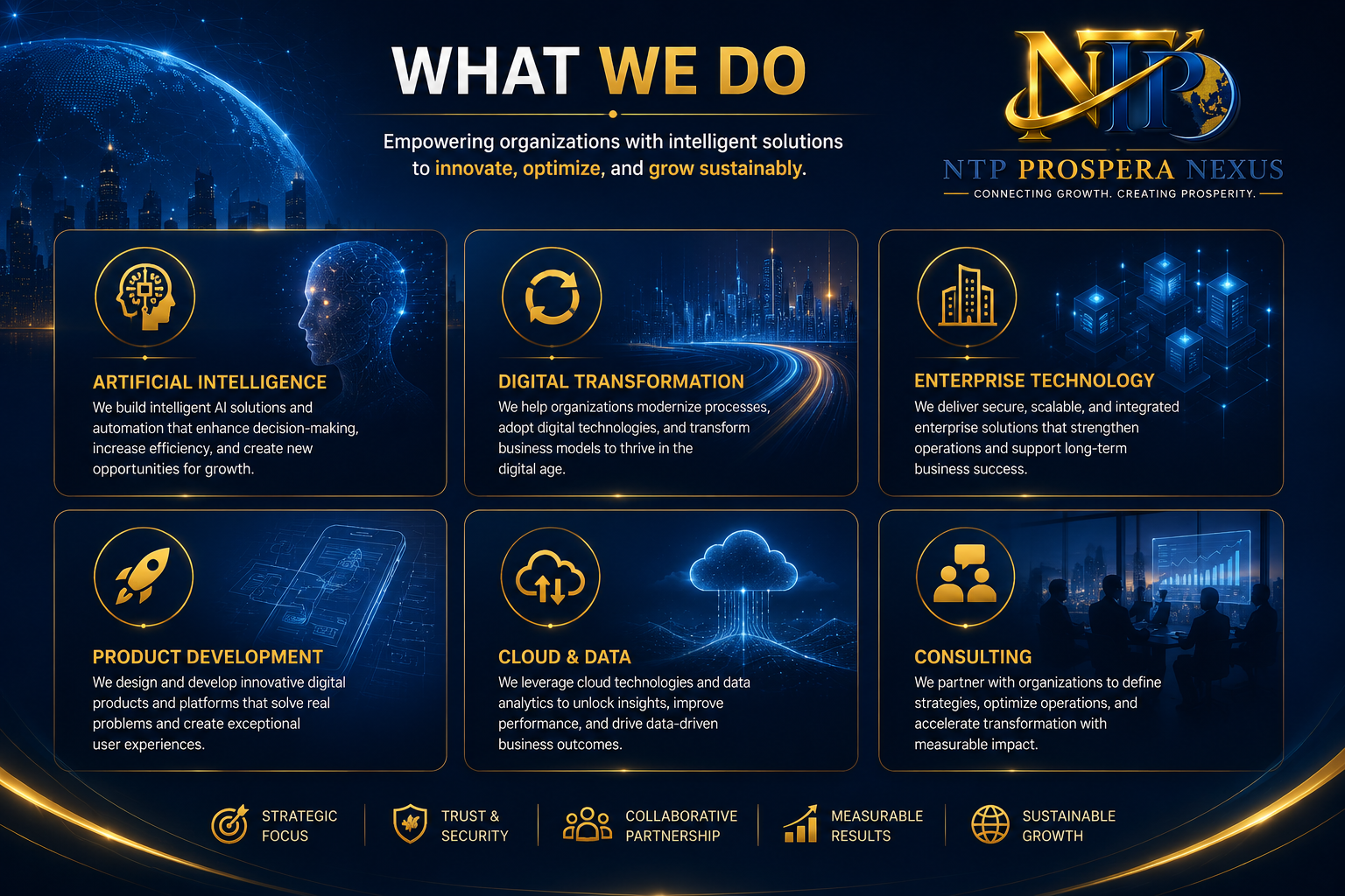 What We Do Artificial Intelligence Digital Transformation Enterprise Technology Product Development Cloud & Data Consulting