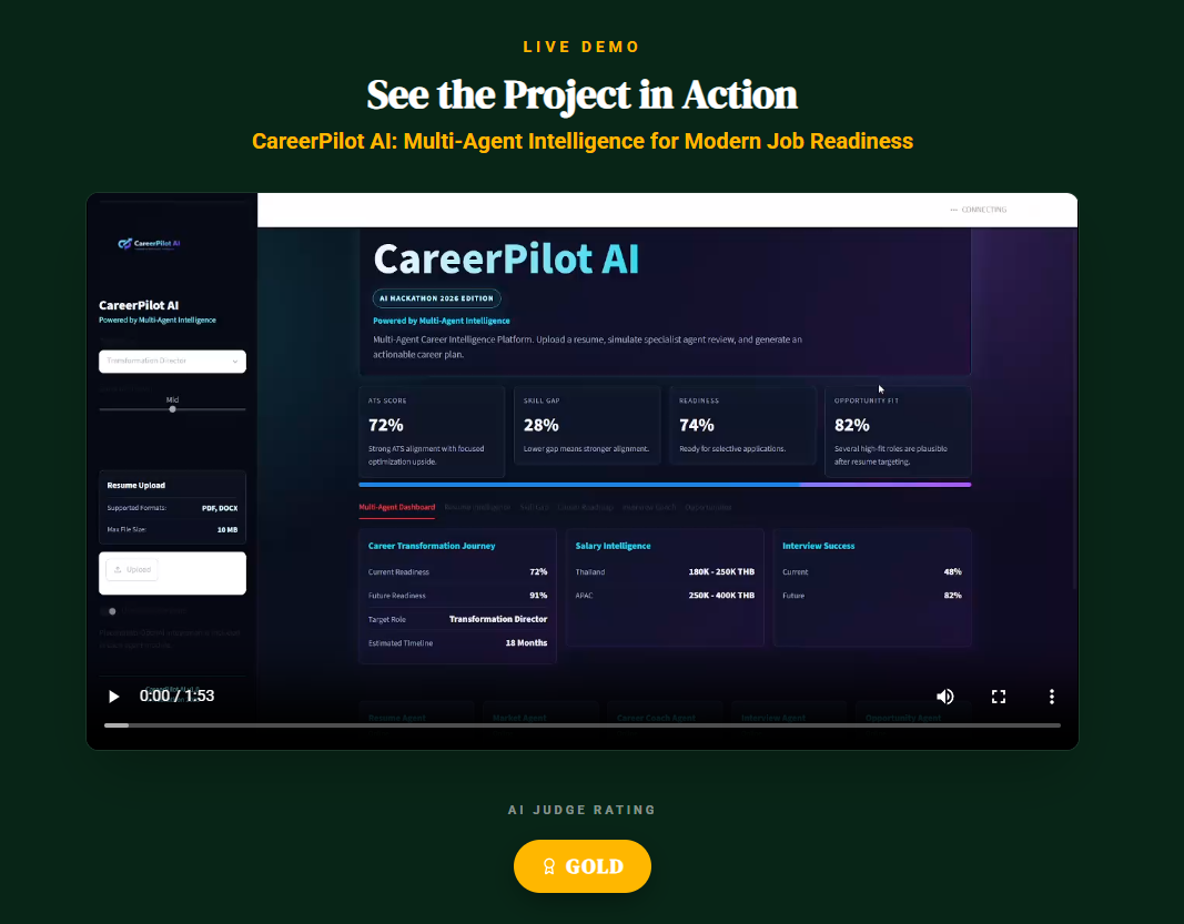 Recognition & Validation CareerPilot AI was independently evaluated during the KANZ Agentic AI Hackathon 2026, which received more than 3,500 project submissions from participants worldwide. The project received an AI Judge Rating: GOLD and has been published on the official KANZ AI Portfolio with a public project page and live demonstration. Official Project Portfolio: https://try.ka.nz/ai/natthapongrungsirisri